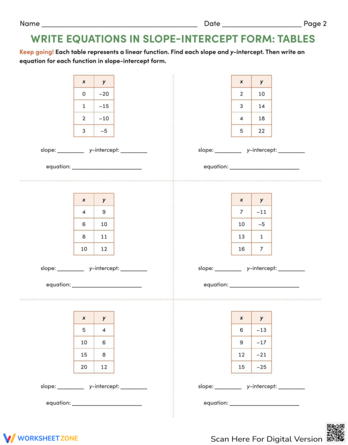 Eighth-grade algebra worksheet for practicing slope-intercept form with table values Worksheet showing how to write equations in slope-intercept form from a table for eighth-grade students