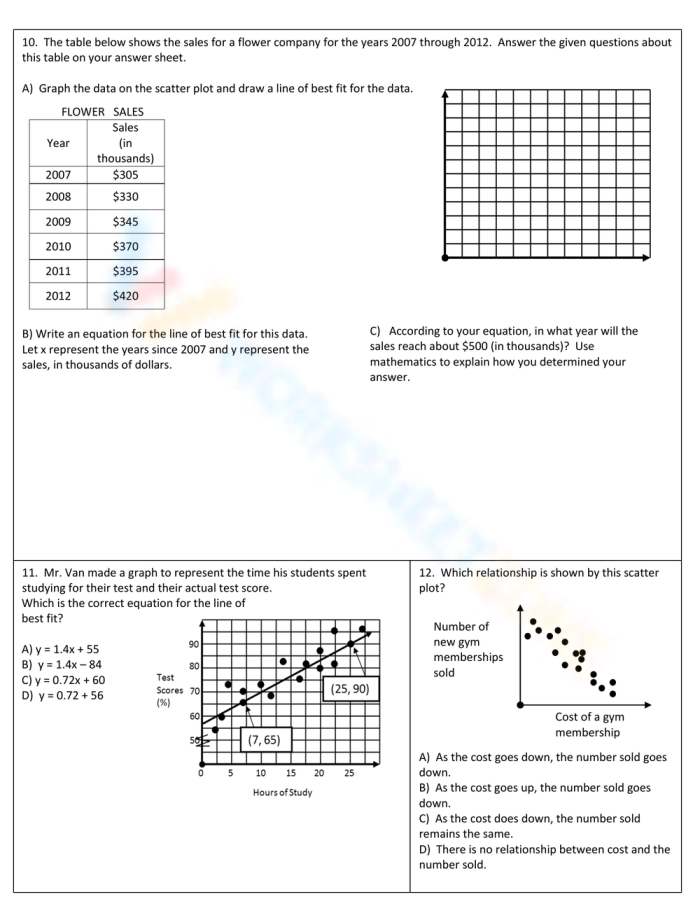 Worksheet for eighth graders on interpreting slopes and y-intercepts from lines of best fit