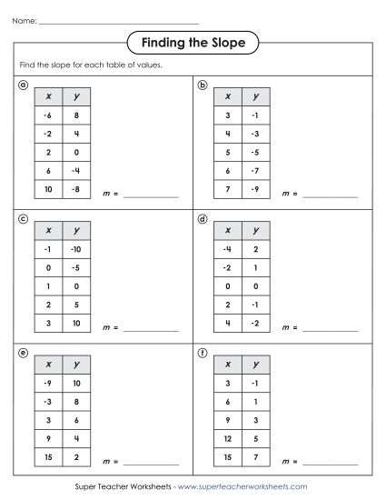 Eighth grade Slope Review worksheet focusing on calculating rise over run