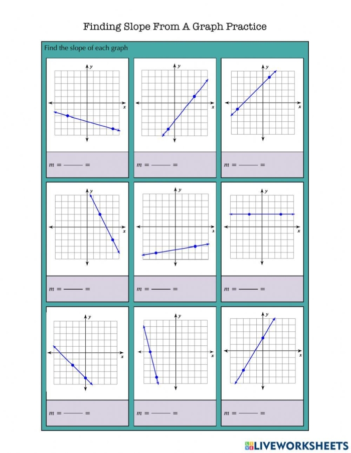 Eighth grade Slope Review worksheet illustrating rise over run calculations