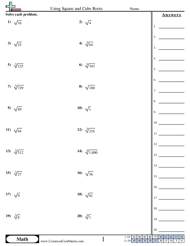 Eighth grade math worksheet focusing on calculating square roots and cube roots for mixed operations practice