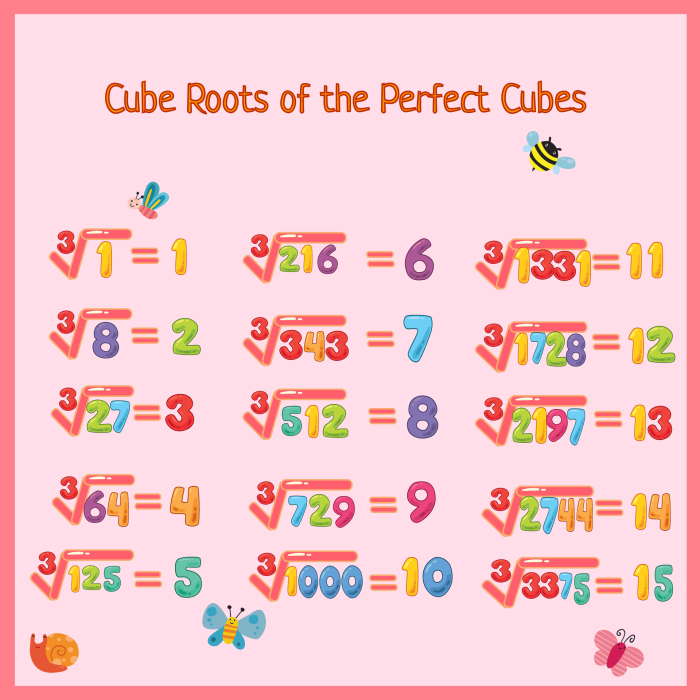 Square Root and Cube Root Practice Worksheet Example 10 Eighth grade student solving square root and cube root problems on a practice worksheet with numbered equations