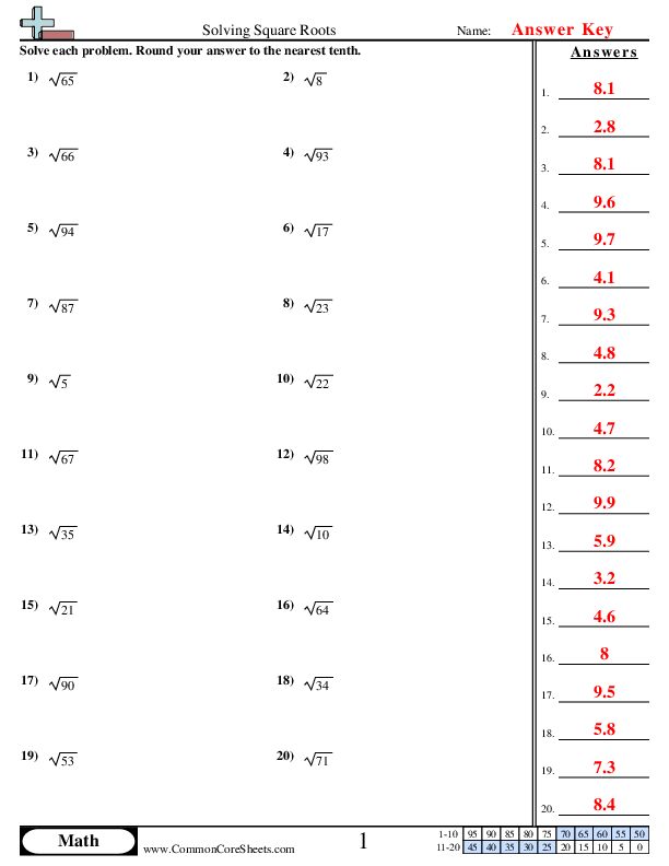 Solve Square Root Equations Worksheet Number 7 for Eighth Grade Students Eighth grade math worksheet focusing on solving square root equations with variable expressions