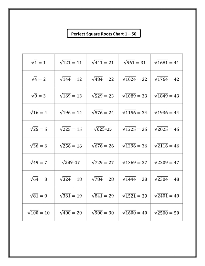 Worksheet for practicing square roots of perfect squares for eighth-grade students