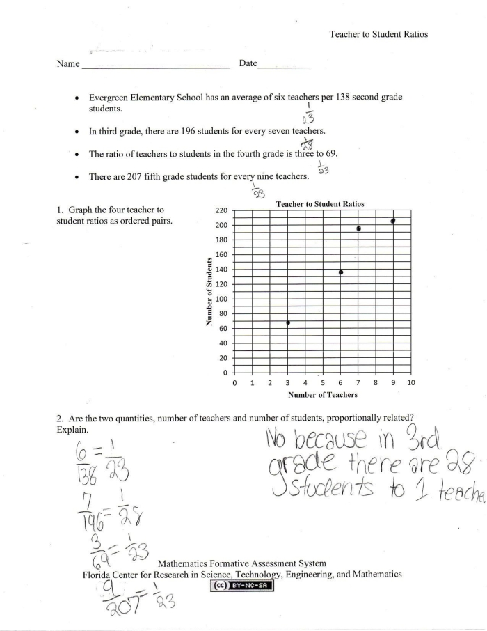 Eighth grade student working through graphing proportional relationships problems on a math worksheet with coordinate plane examples