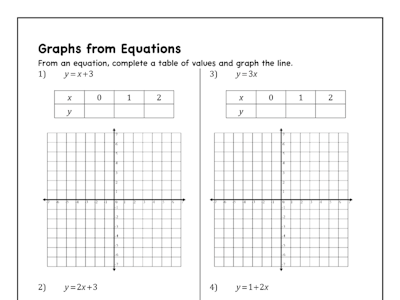 Graphing linear functions with tables on an eighth-grade math worksheet