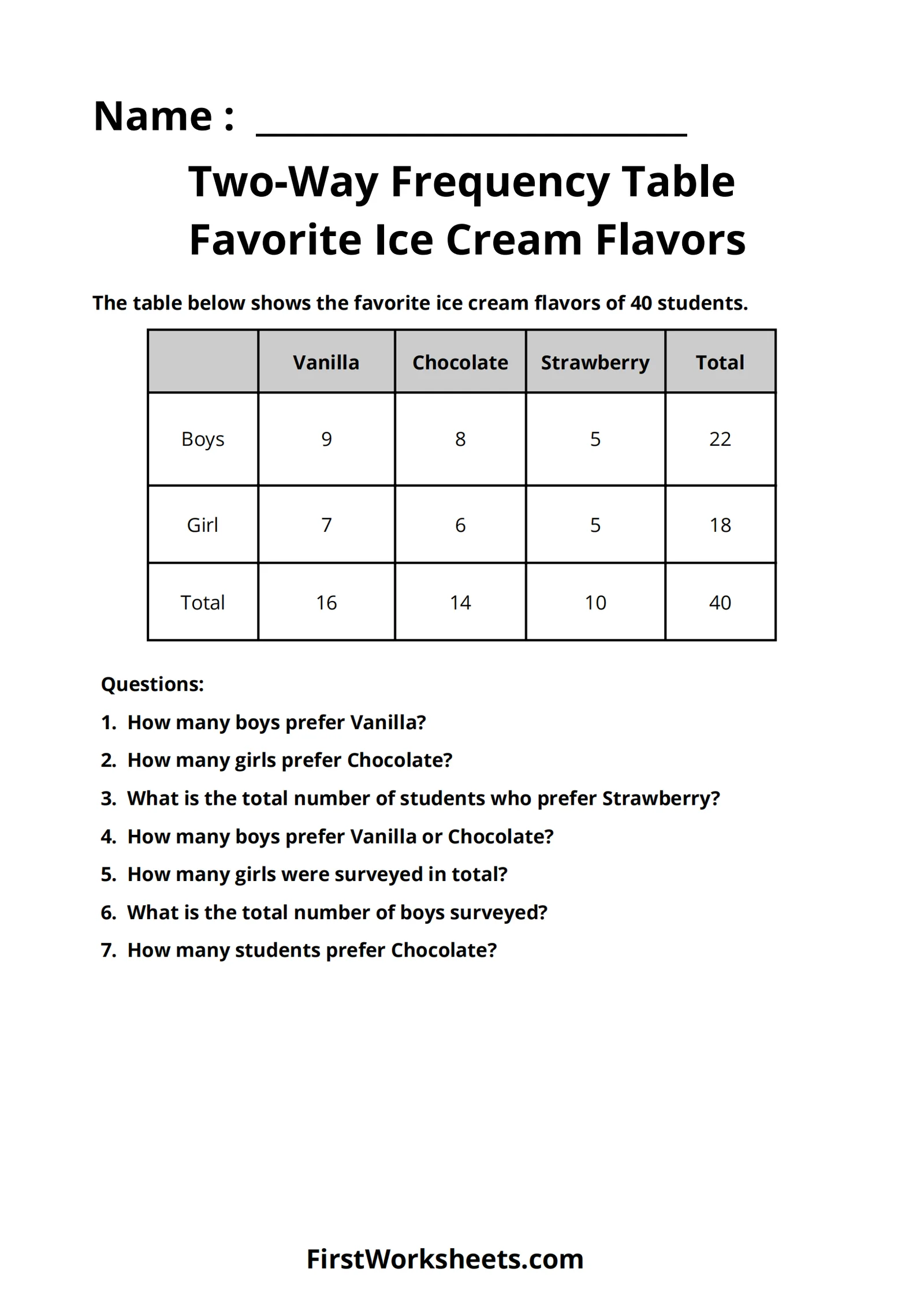 Constructing Two-Way Frequency Tables Worksheet 24 Eighth grade math worksheet showing a two-way frequency table construction exercise for French students