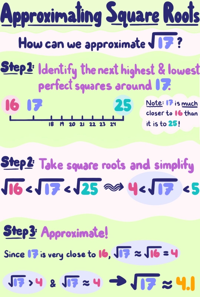Worksheet image illustrating the concept of finding whole number boundaries for square roots Eighth-grade math worksheet for approximating square roots of non-perfect squares
