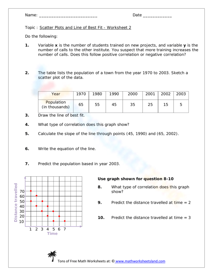 Eighth-grade worksheet focused on interpreting slopes and y-intercepts of lines of best fit in real-world contexts