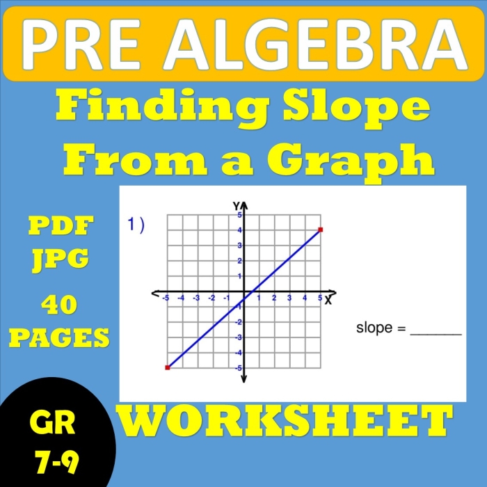 Worksheet for eighth graders on determining slope from a graph. Eighth Grade Math Worksheet: Finding Slope From a Graph.