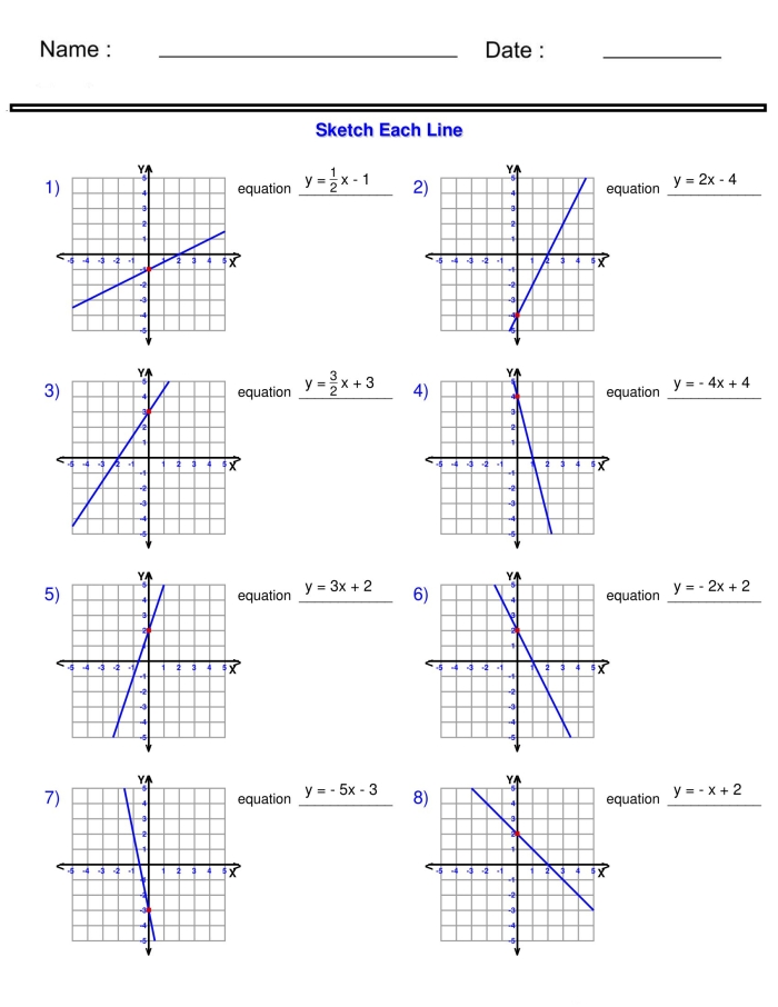 Eighth grade student graphing a linear equation using slope and y-intercept on a coordinate plane