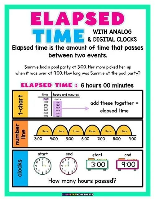 Image illustrating fun elapsed time activities for children in third grade Worksheet featuring elapsed time addition problems for third graders