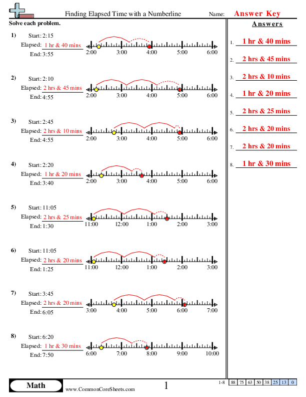 Third grade math worksheet for calculating elapsed time with number line diagrams