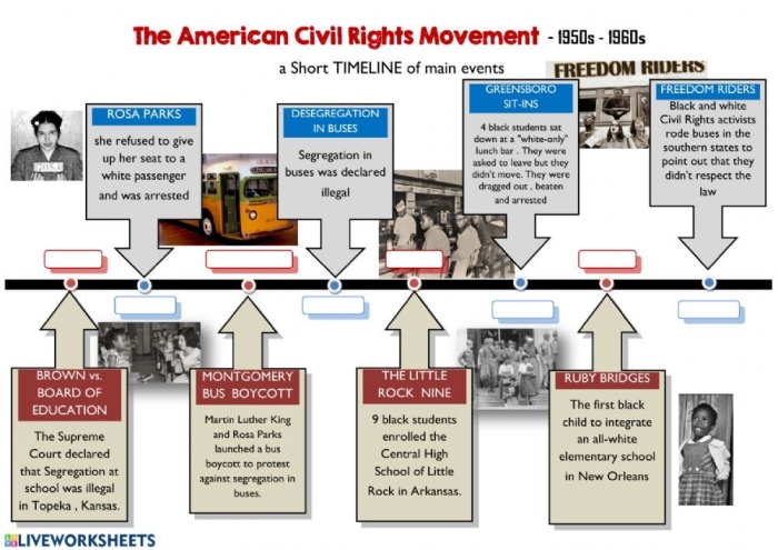 ALT text: Fifth grade crossword puzzle worksheet about important figures and events from the American civil rights movement during the 1950s and 1960s