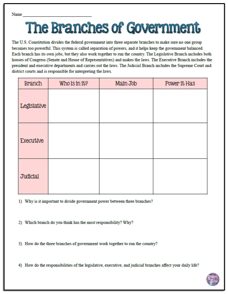 Fourth grade worksheet showing a fill in the blanks diagram about the three branches of U.S. government with sections for students to complete information about each branch