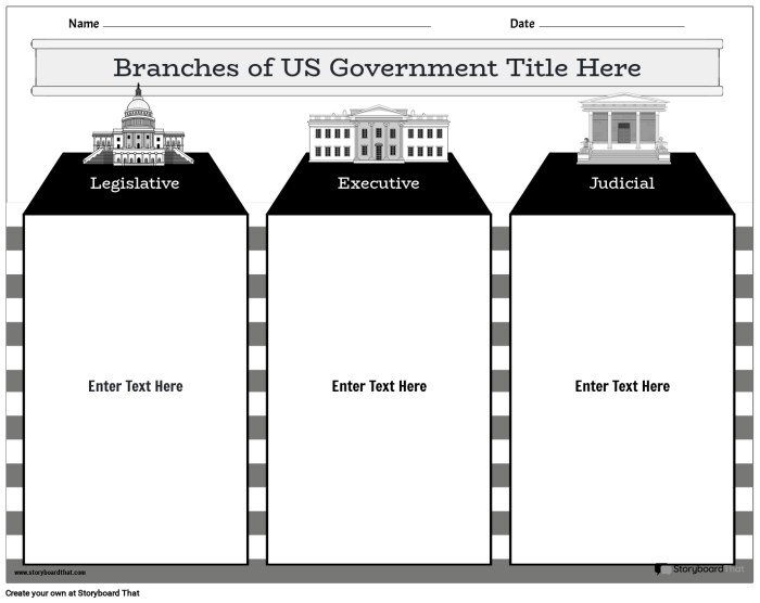 Fourth grade worksheet showing a fill-in-the-blanks diagram about the three branches of the U.S. government with sections for students to label each branch and its components