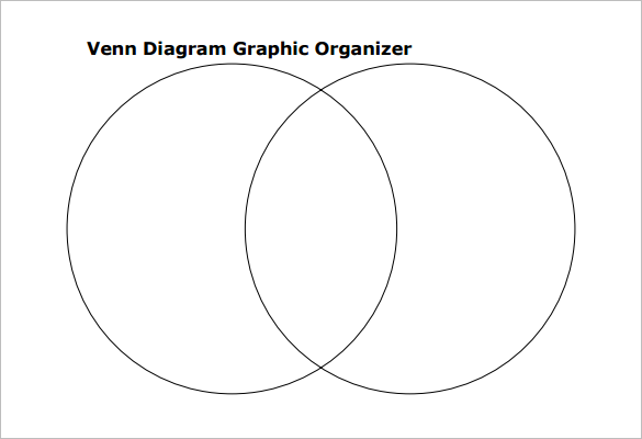 Two-circle Venn diagram template for comparing and contrasting science concepts with overlapping sections
