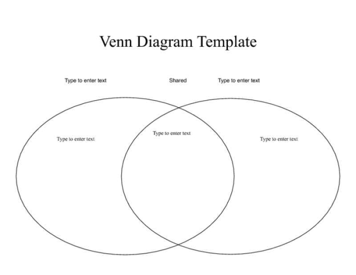 Two-circle Venn diagram template for comparing and contrasting concepts in science multiplication lessons