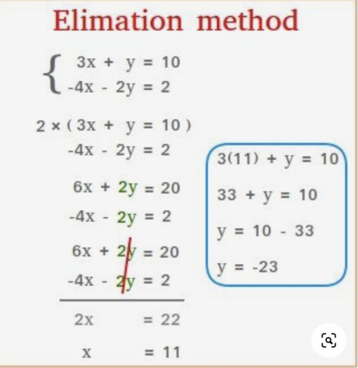 Eighth-grade elimination method worksheet for practicing linear equations Students engaged in solving systems of linear equations using the elimination method on a worksheet