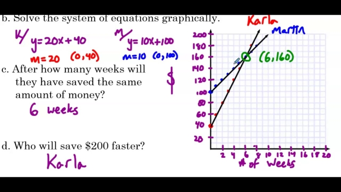 Students working on an elimination worksheet for systems of linear equations word problems