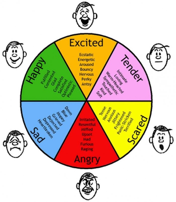 Fourth grade vocabulary worksheet asking students to match synonyms for happy and excited emotions