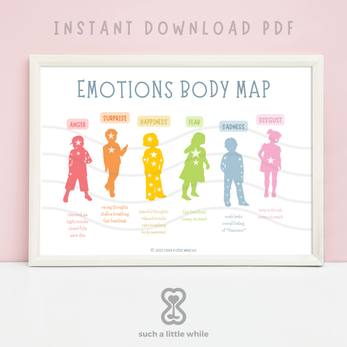 Emotions Body Map Activity for Second Grade Students Learning About Feelings and Physical Sensations A second grade student coloring different body parts in various colors to show where they feel happy, sad, angry, and other emotions on an emotions body map worksheet