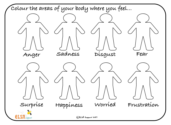 Emotions Body Map worksheet activity for second grade students Second grade student filling out an Emotions Body Map worksheet with colored pencils
