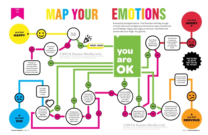 Emotions Body Map Activity for Young Learners Image 4 A second grade student's emotions body map worksheet showing a blank human figure outline with a color key for different feelings and emotions