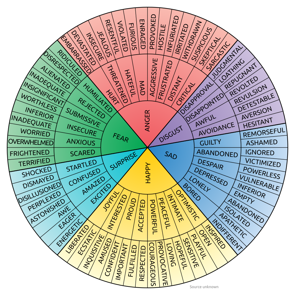 Second grade emotions wheel worksheet for reflecting on feelings and drawing personal experiences