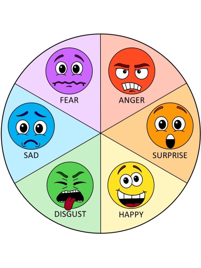 Second grade student working on a colorful emotions wheel worksheet to identify and illustrate feelings