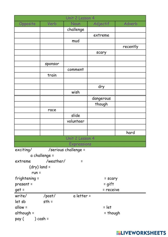 Understanding Others Perspective Worksheet for Kindergarten Students 19 Kindergarten social emotional worksheet for developing empathy and understanding perspectives of others