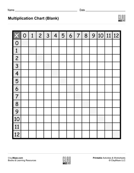 Third grade math practice worksheet with blank times table rows and columns to complete image 25 Empty multiplication table grid for students to fill in numbers 1 through 12 worksheet image 25
