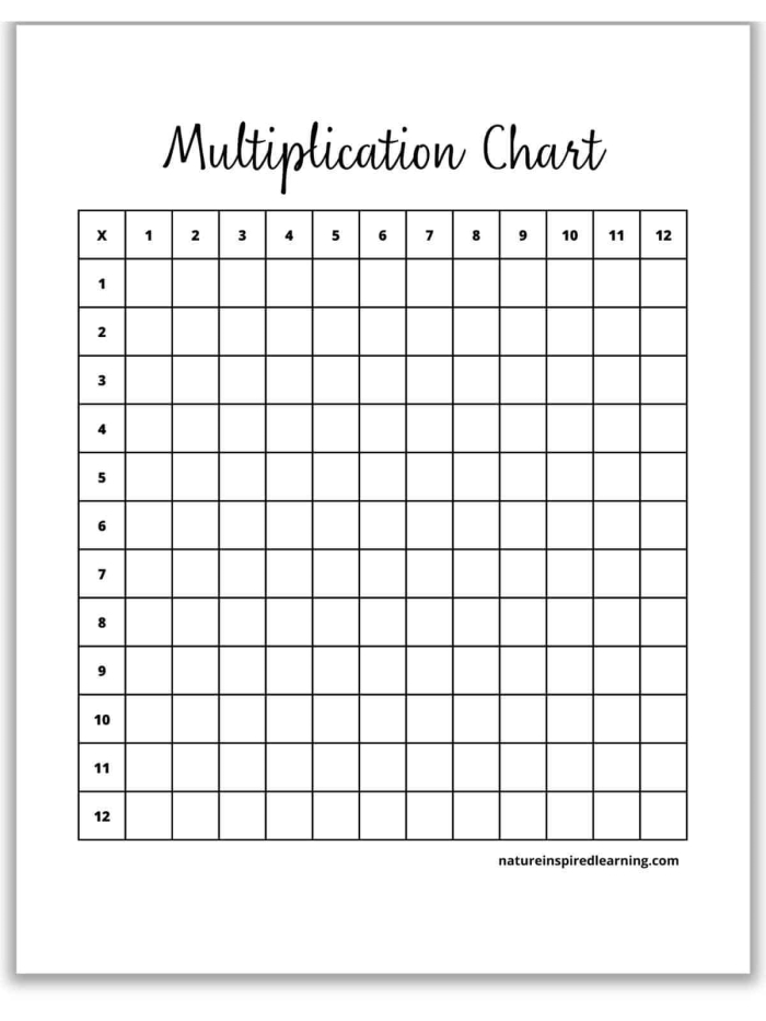 Printable multiplication table template for 3rd grade math review Third grade student filling out an empty multiplication table worksheet for math practice
