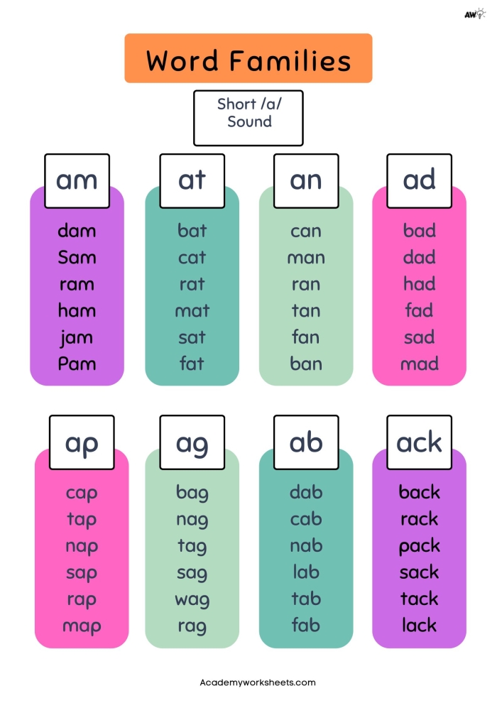 Kindergarten worksheet for identifying and writing words in the en word family