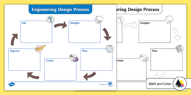 Engineering Design Process Part 1 Define the Problem graphic organizer for math students Sixth grade student worksheet for defining problems during the engineering design process
