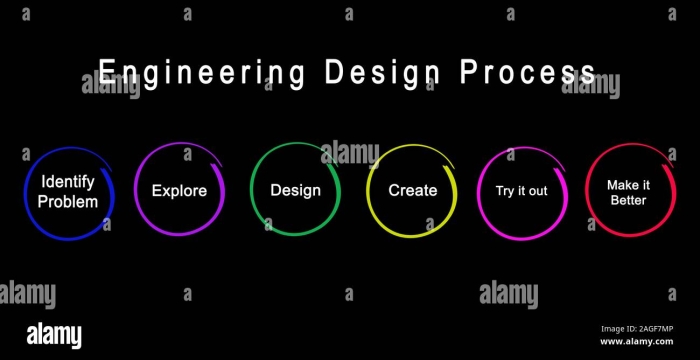 Sixth Grade Engineering Design Process Worksheet Image 4 Focusing on Problem Definition Step Engineering Design Process Part 1 Define the Problem worksheet graphic organizer for sixth grade students learning about integers and rational numbers