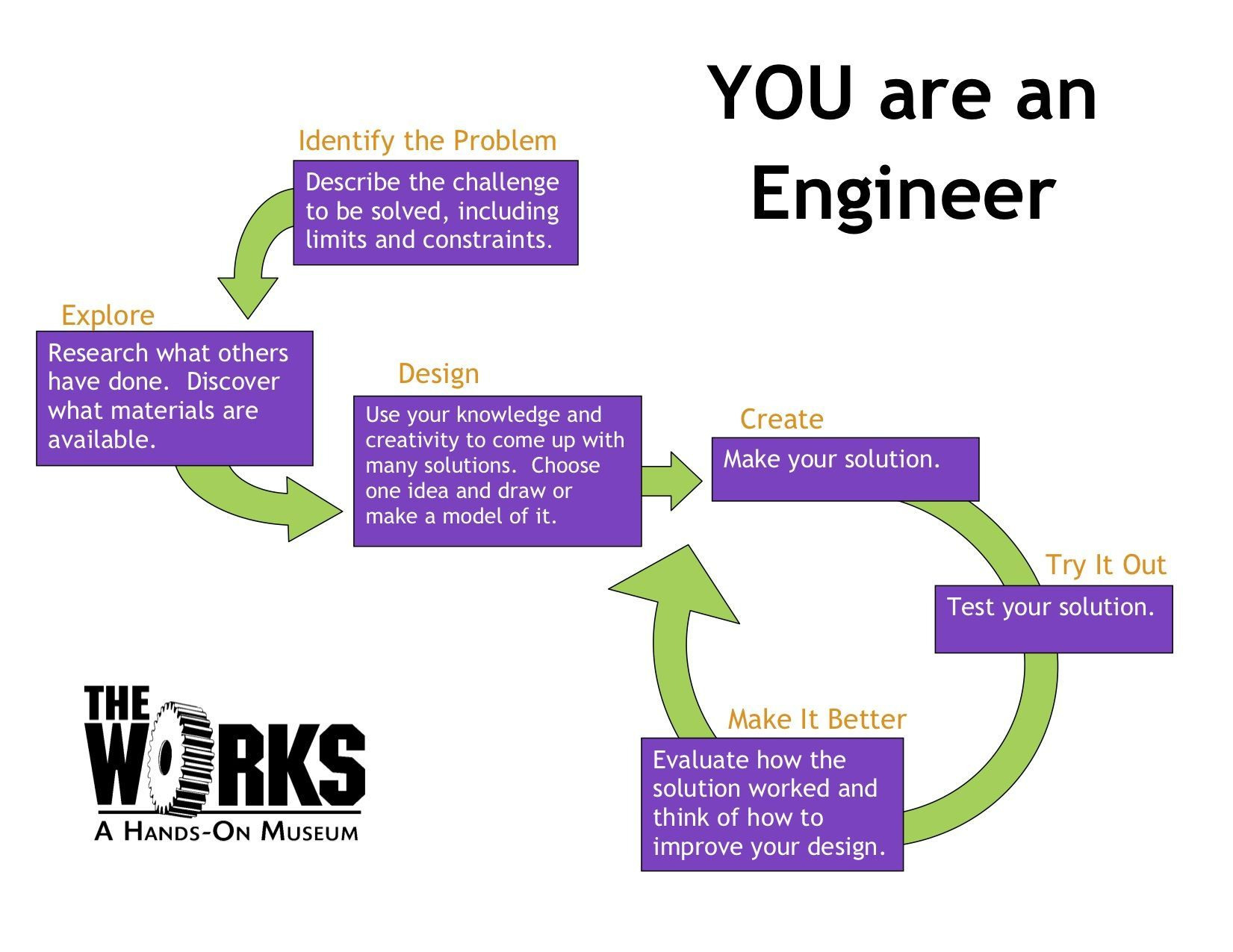 Engineering Design Process Part 1 Define the Problem worksheet 20 for sixth grade math learners Sixth grade Engineering Design Process Part 1 Define the Problem graphic organizer worksheet 20
