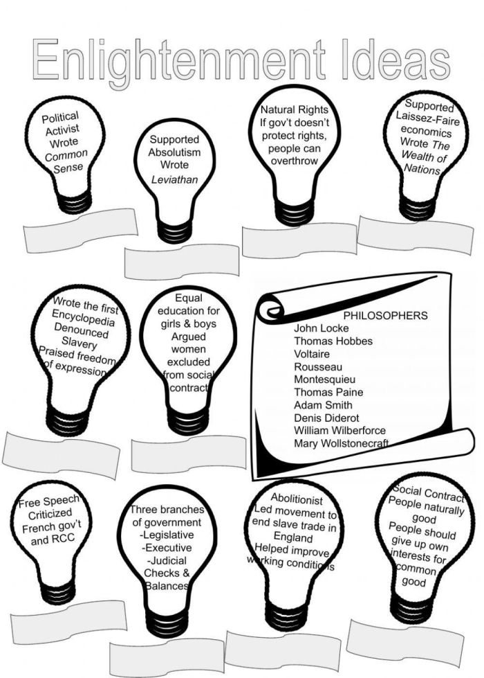 Sixth grade worksheet showing a table matching Enlightenment philosophers to their ideas and published works