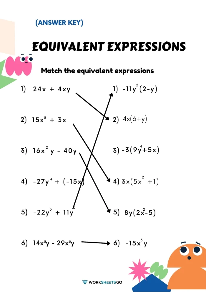 Worksheet featuring activities on writing equivalent expressions for sixth graders