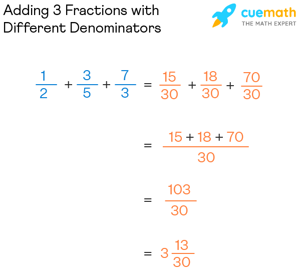 Practice worksheet 14 for learning equivalent fractions using tenths and hundredths place values Fourth grade math worksheet showing equivalent fractions with denominators of 10 and 100 for converting decimal and fractional values