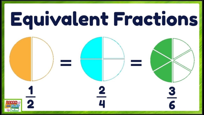 Fourth grade students solving equivalent fraction problems on a colorful practice worksheet with visual fraction models