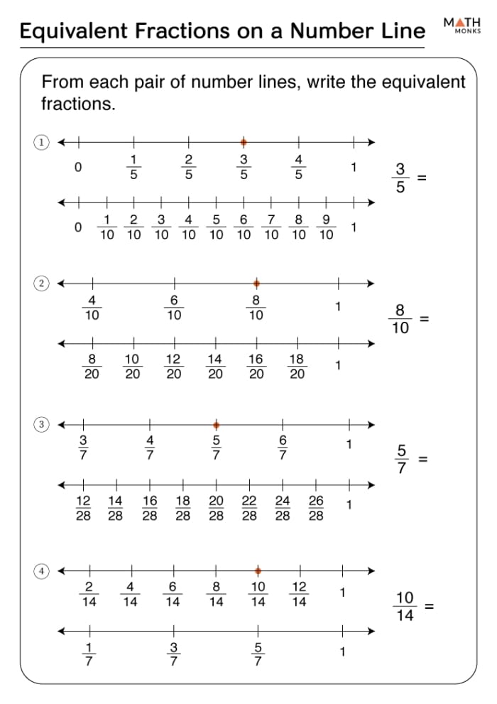 Equivalent Fractions Number Lines Worksheet for Grade 3 Worksheet for identifying equivalent fractions on a number line for third graders