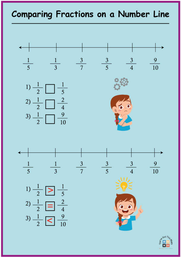 Fourth grade math student plotting equivalent fractions on a number line worksheet 20