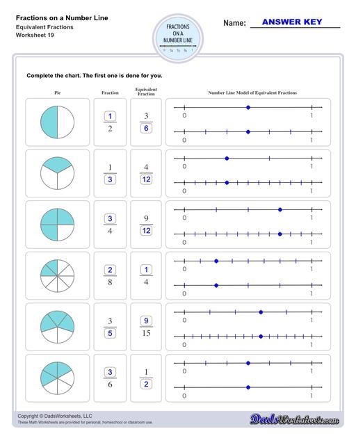 A fourth grade student uses a pencil to mark equivalent fractions on numbered lines for this math practice sheet