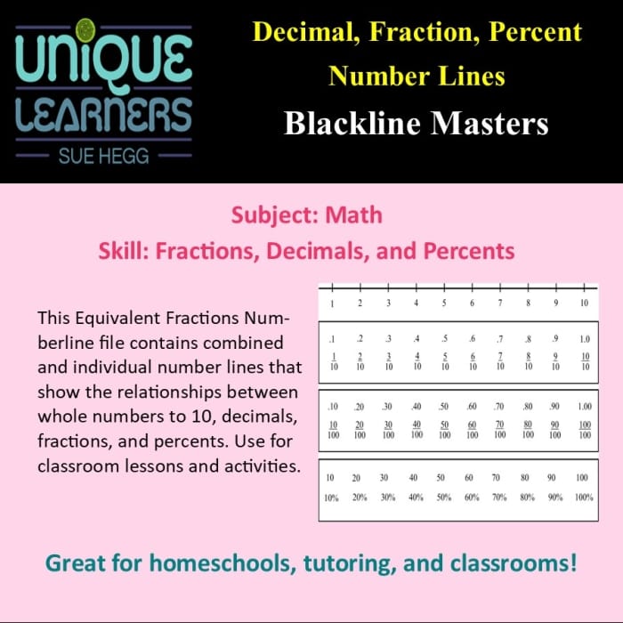 Equivalent Fractions on Number Lines Worksheets