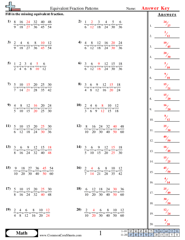 Third grade math worksheet for identifying and writing equivalent fractions number eight