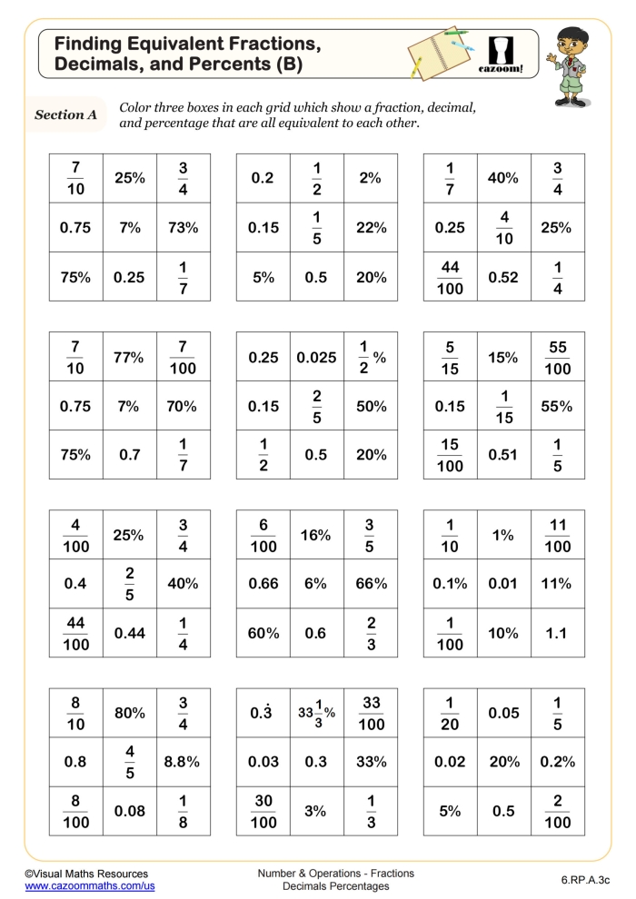 Third Grade Equivalent Fractions Practice with Fraction Models Visual guide showing shaded fraction models demonstrating how different fractions represent the same value for third grade learners