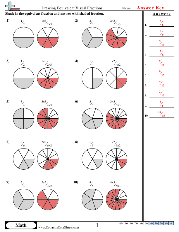 Colorful worksheet featuring visual models to teach fourth graders about equivalent fractions