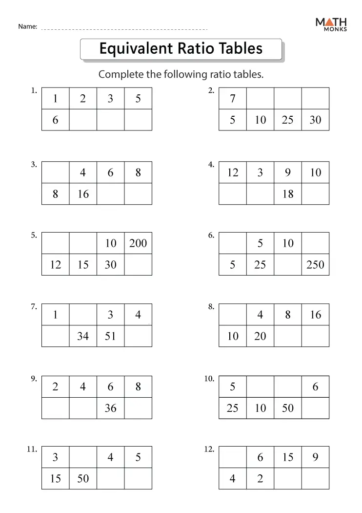 Sixth grade student completing a math worksheet on identifying and creating equivalent ratios
