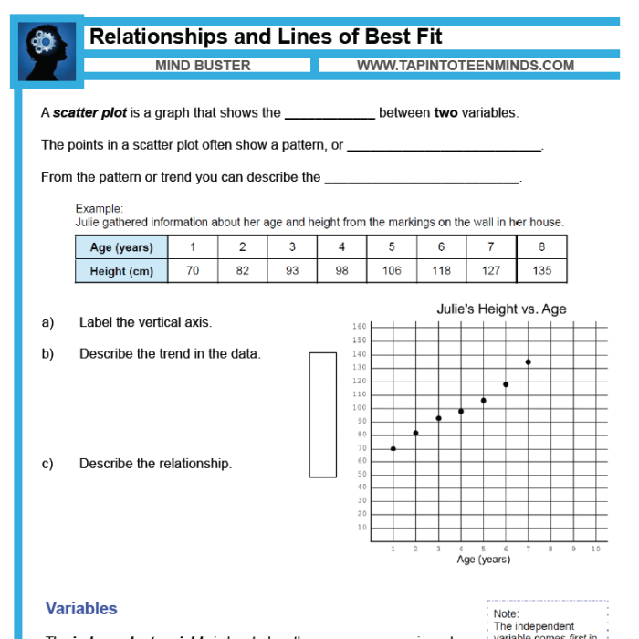 Eighth grade math worksheet showing scatter plots with lines of best fit to estimate and describe data trends.